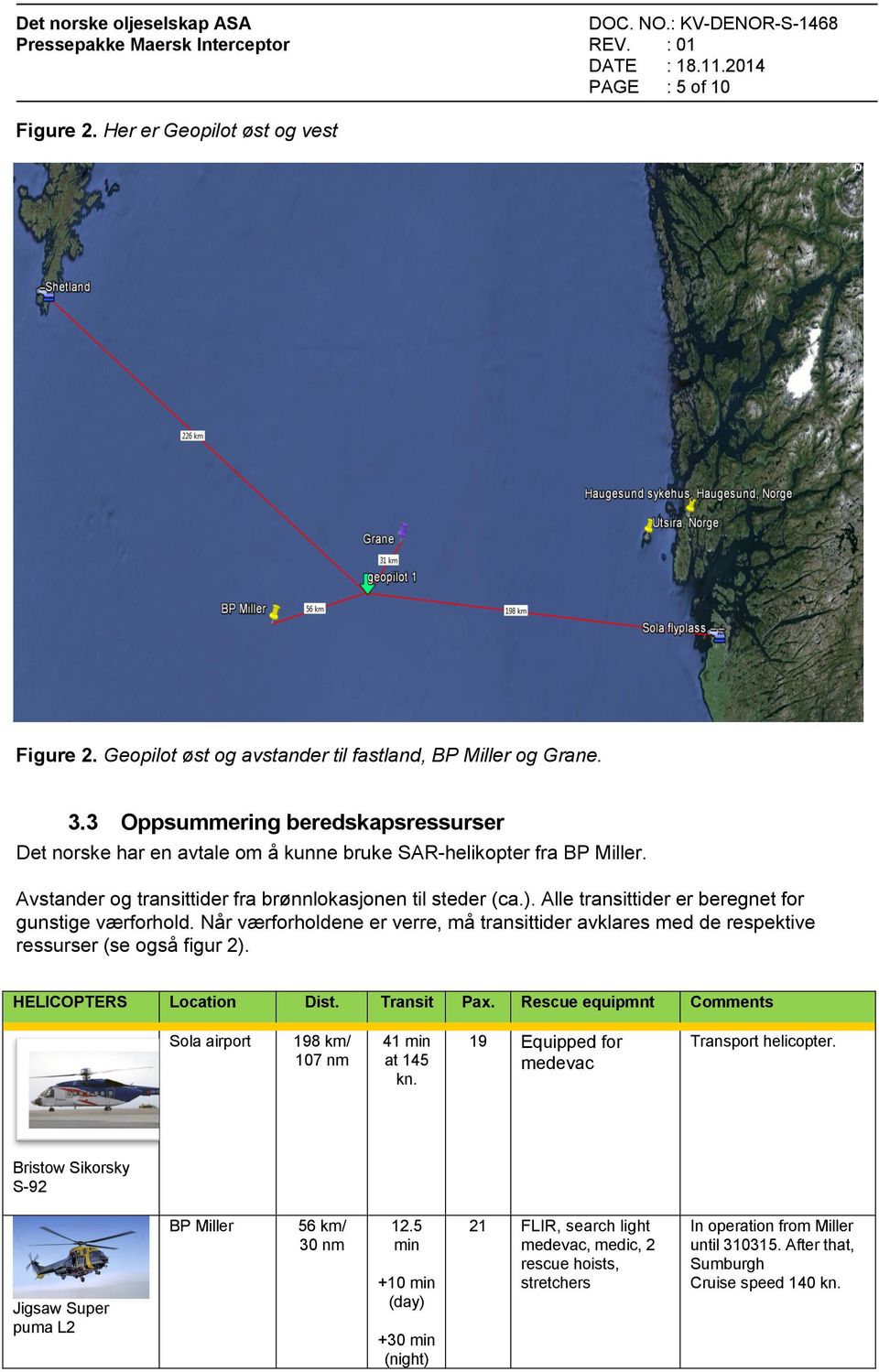 Avstander og transittider fra brønnlokasjonen til steder (ca.). Alle transittider er beregnet for gunstige værforhold.