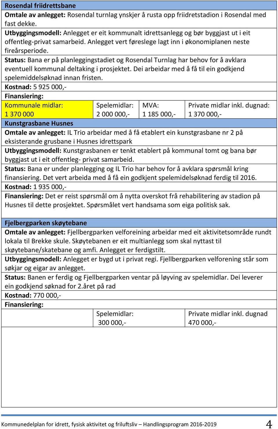 Status: Bana er på planleggingstadiet og Rosendal Turnlag har behov for å avklara eventuell kommunal deltaking i prosjektet. Dei arbeidar med å få til ein godkjend spelemiddelsøknad innan fristen.