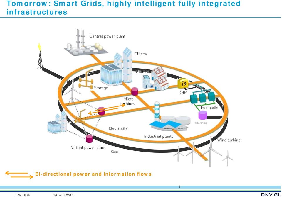 infrastructures Electricity