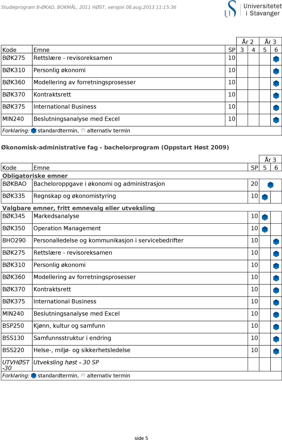 International Business 10 MIN240 Beslutningsanalyse med Excel 10 Økonomisk-administrative fag - bachelorprogram (Oppstart Høst 2009) År 3 Kode Emne SP 5 6 Obligatoriske emner BØKBAO Bacheloroppgave i