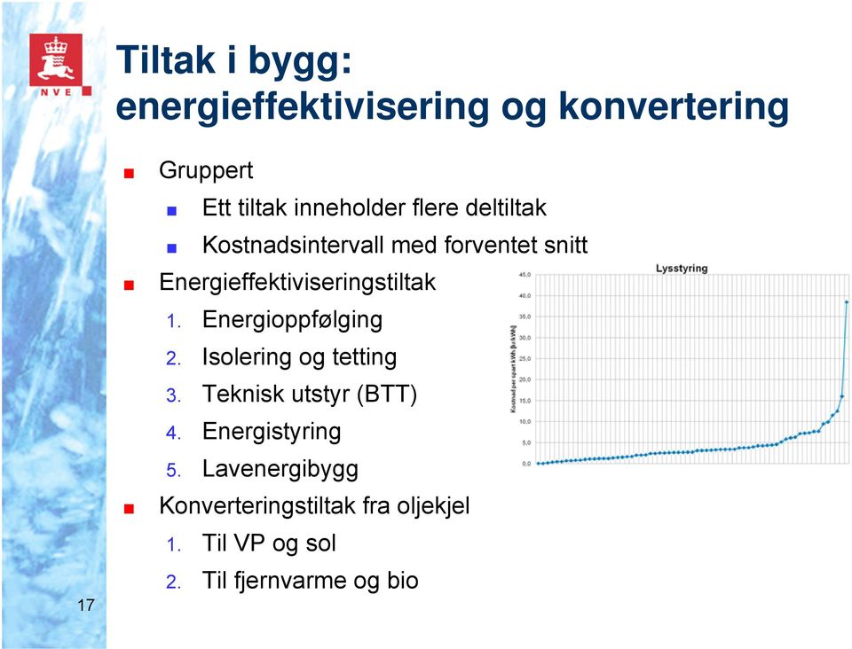 Energioppfølging 2. Isolering og tetting 3. Teknisk utstyr (BTT) 4. Energistyring 5.