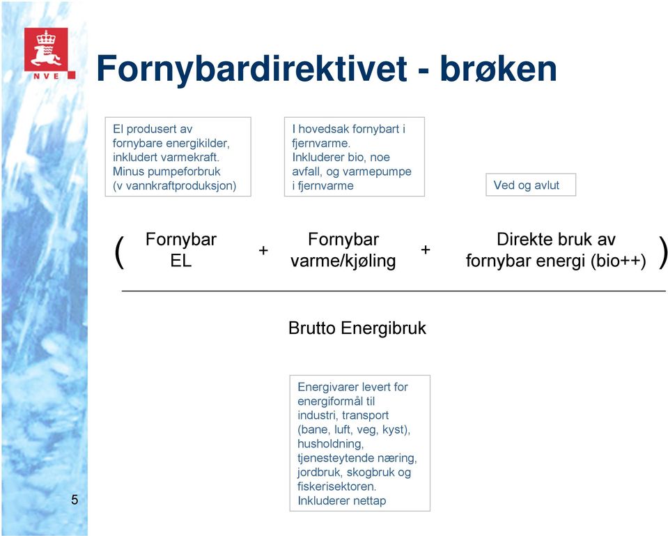 Inkluderer bio, noe avfall, og varmepumpe i fjernvarme Ved og avlut ( Fornybar Fornybar Direkte bruk av + + ) EL varme/kjøling