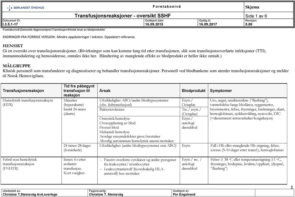 (Bivirkninger som kan komme lang tid etter transfusjonen, slik som transfusjonsoverførte infeksjoner (TTI), immunmodulering og hemosiderose, omtales ikke her.