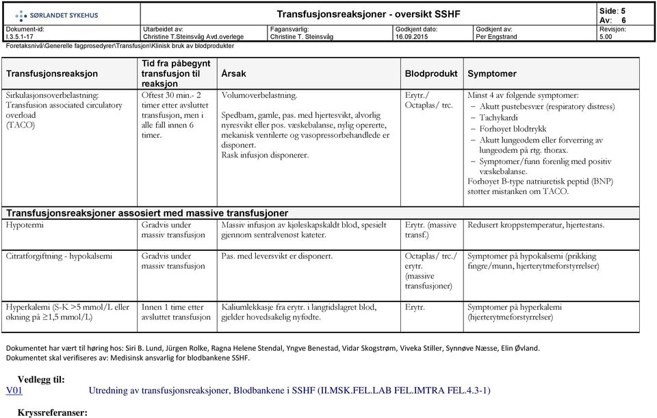 væskebalanse, nylig opererte, mekanisk ventilerte og vasopressorbehandlede er disponert. Rask infusjon disponerer. Erytr./ Octaplas/ trc.