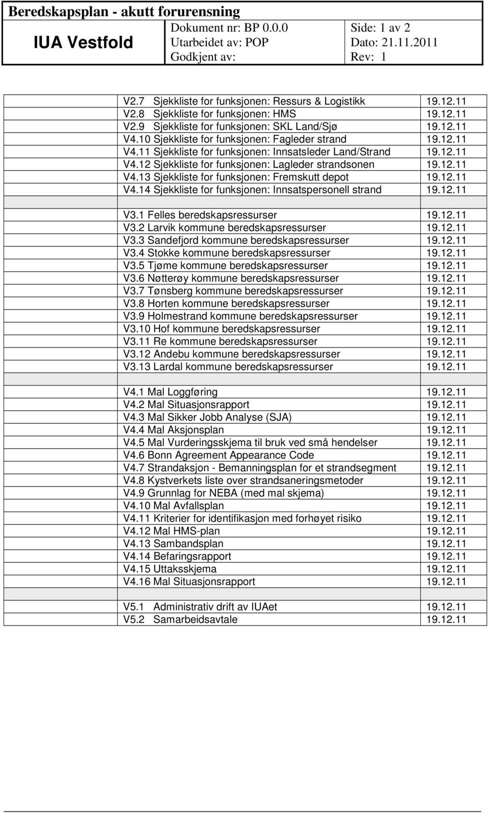 12.11 V4.14 Sjekkliste for funksjonen: Innsatspersonell strand 19.12.11 V3.1 Felles beredskapsressurser 19.12.11 V3.2 Larvik kommune beredskapsressurser 19.12.11 V3.3 Sandefjord kommune beredskapsressurser 19.