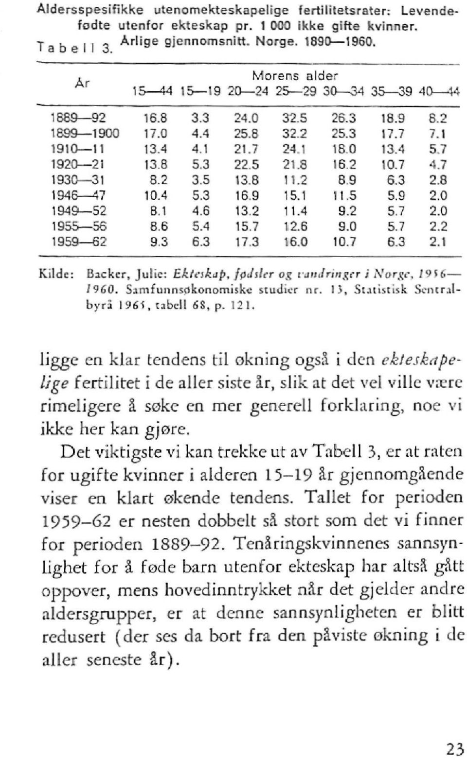 13, Statistisk Sentralbyrå 1965, tabell 8, p. 121.