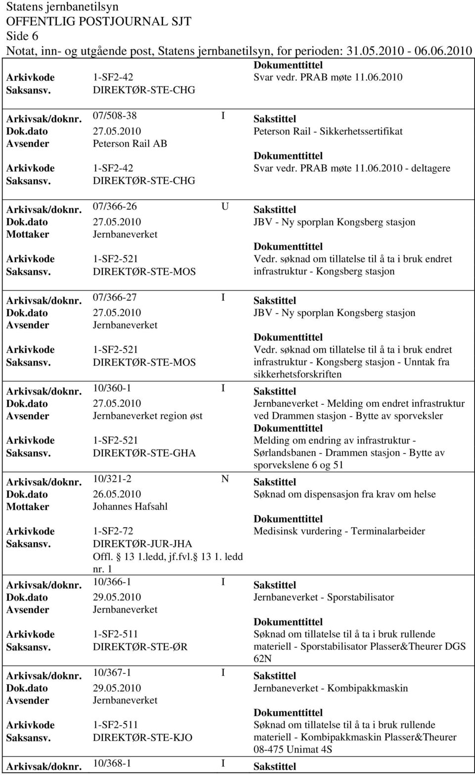 DIREKTØR-STE-MOS infrastruktur - Kongsberg stasjon Arkivsak/doknr. 07/366-27 I Sakstittel JBV - Ny sporplan Kongsberg stasjon Vedr. søknad om tillatelse til å ta i bruk endret Saksansv.