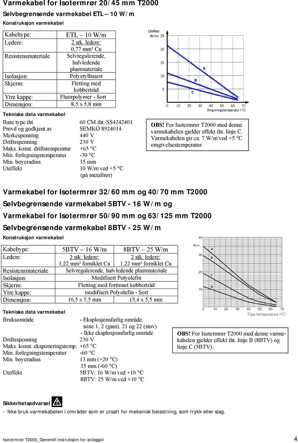 bøyeradius Uteffekt Varmekabel for Isotermrør 32/60 mm og 40/70 mm T2000 Selvbegrensende varmekabel 5BTV - 16 W/m og Varmekabel for Isotermrør 50/90 mm og 63/125 mm T2000 Selvbegrensende varmekabel