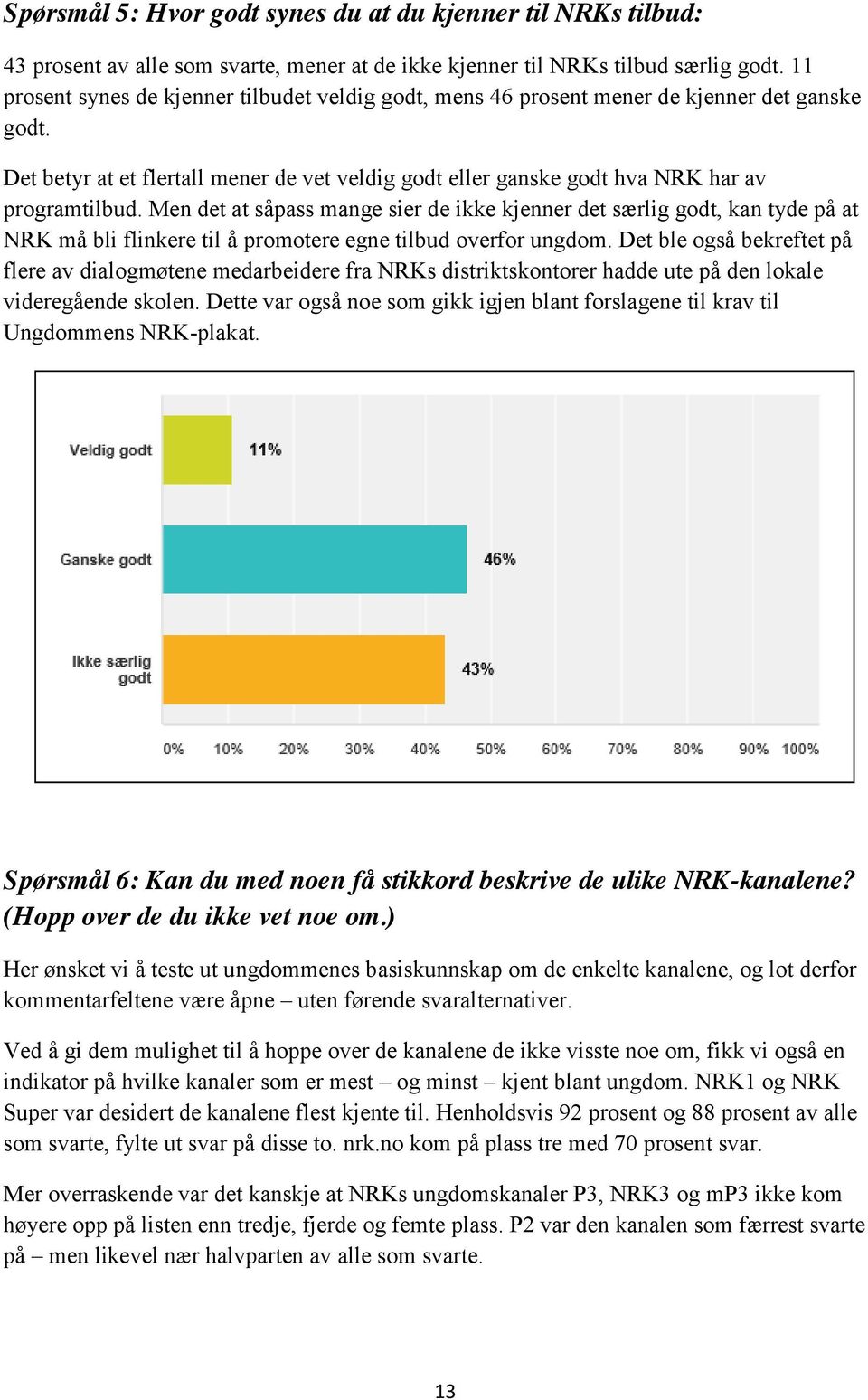 Men det at såpass mange sier de ikke kjenner det særlig godt, kan tyde på at NRK må bli flinkere til å promotere egne tilbud overfor ungdom.