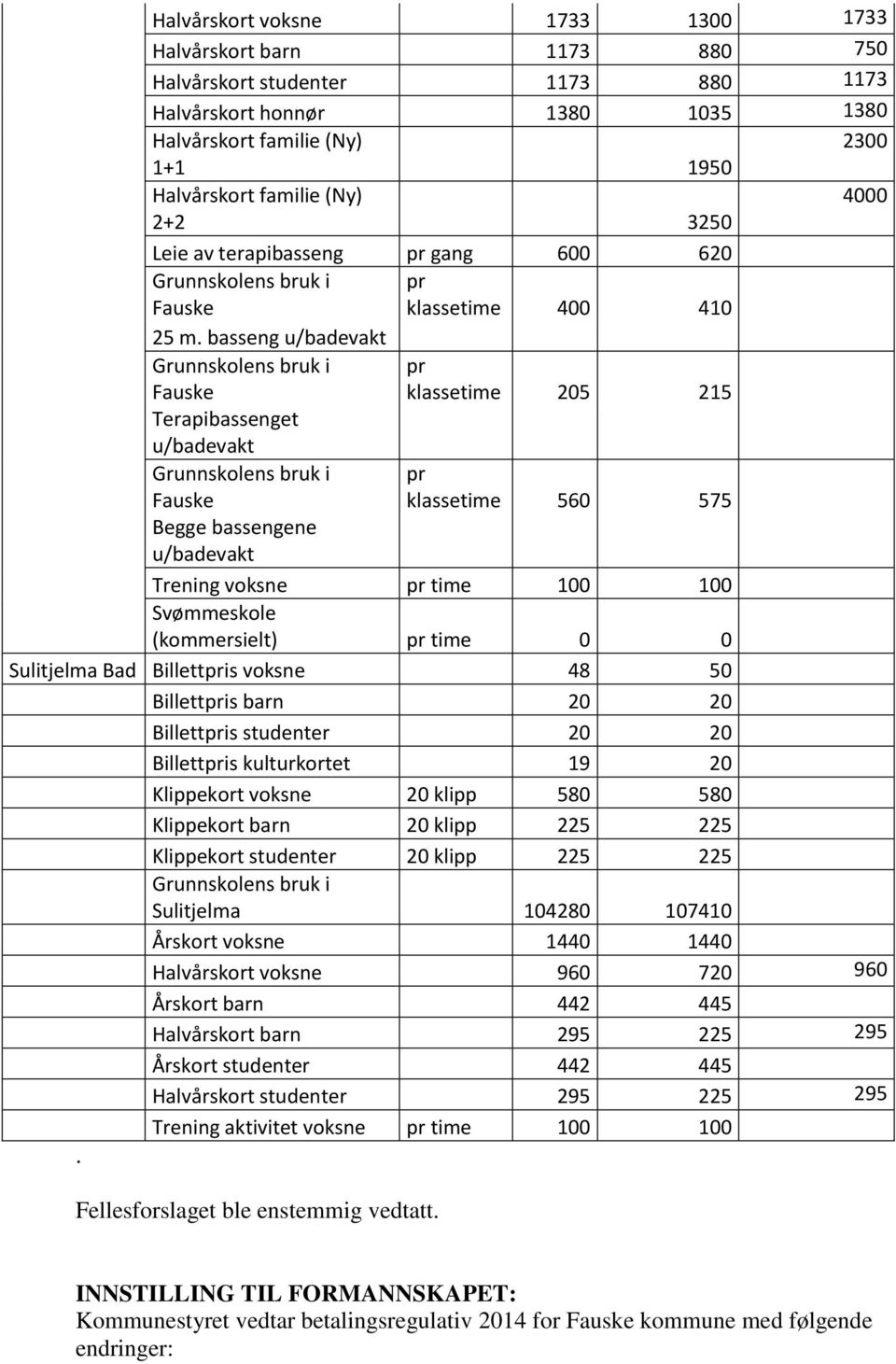 basseng u/badevakt Grunnskolens bruk i Fauske pr klassetime 205 215 Terapibassenget u/badevakt Grunnskolens bruk i Fauske pr klassetime 560 575 Begge bassengene u/badevakt Trening voksne pr time 100