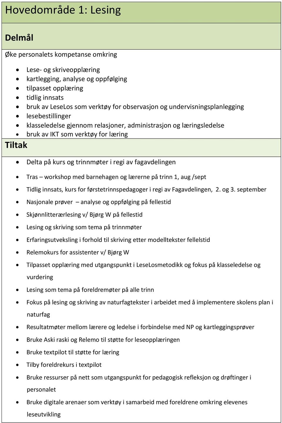 og lærerne på trinn 1, aug /sept Tidlig innsats, kurs for førstetrinnspedagoger i regi av Fagavdelingen, 2. og 3.