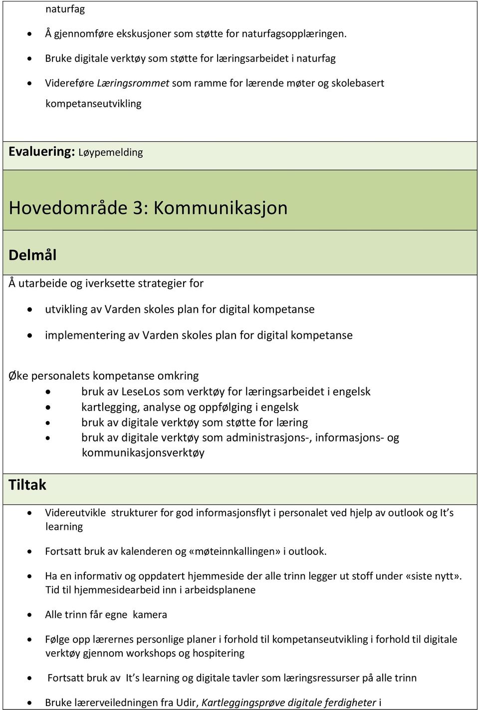 digital kompetanse implementering av Varden skoles plan for digital kompetanse bruk av LeseLos som verktøy for læringsarbeidet i engelsk kartlegging, analyse og oppfølging i engelsk bruk av digitale