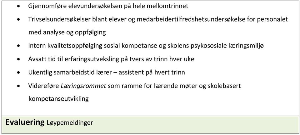 kvalitetsoppfølging sosial kompetanse og skolens psykososiale læringsmiljø Avsatt tid til