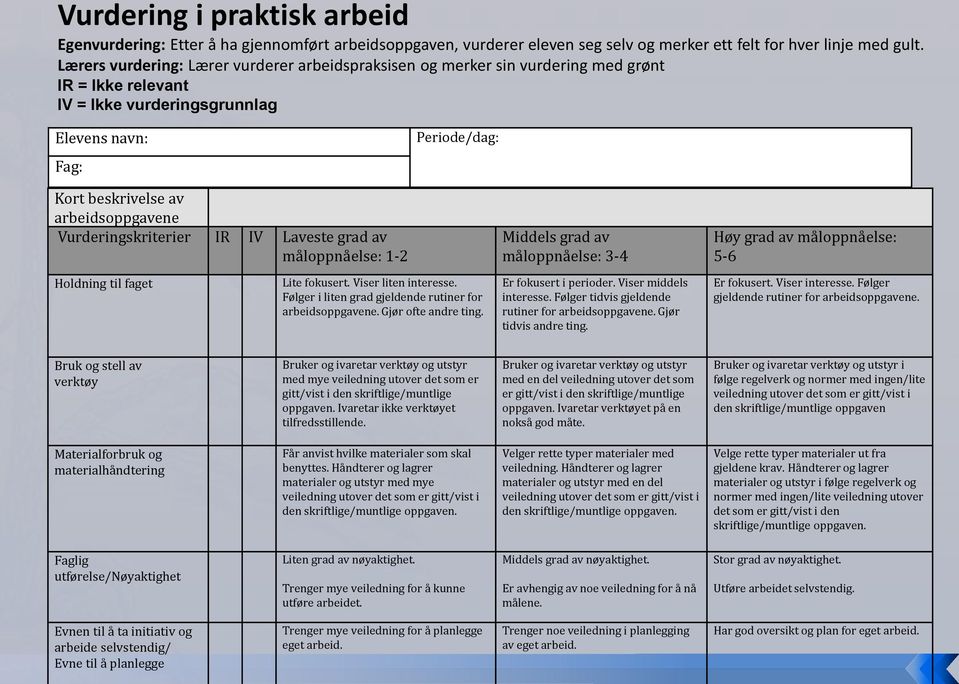 arbeidsoppgavene Vurderingskriterier IR IV Laveste grad av måloppnåelse: 1-2 Holdning til faget Lite fokusert. Viser liten interesse. Følger i liten grad gjeldende rutiner for arbeidsoppgavene.