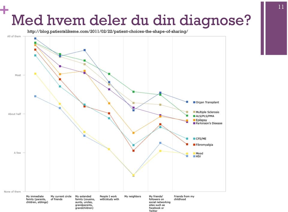 patientslikeme.