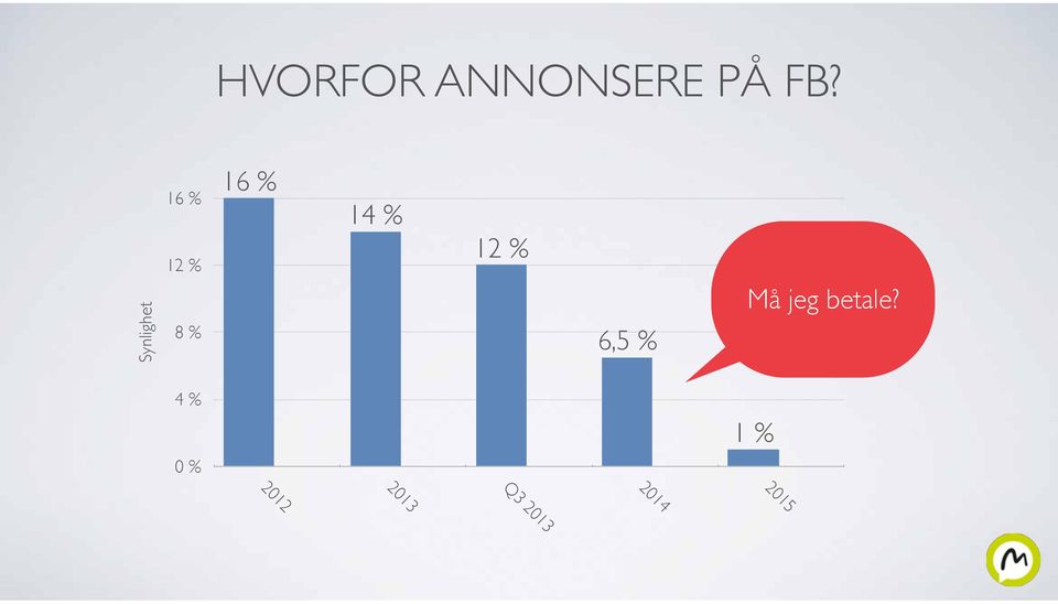 14 % 12 % 6,5 % Må jeg betale?