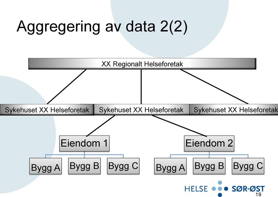 XX Helseforetak Sykehuset XX Helseforetak