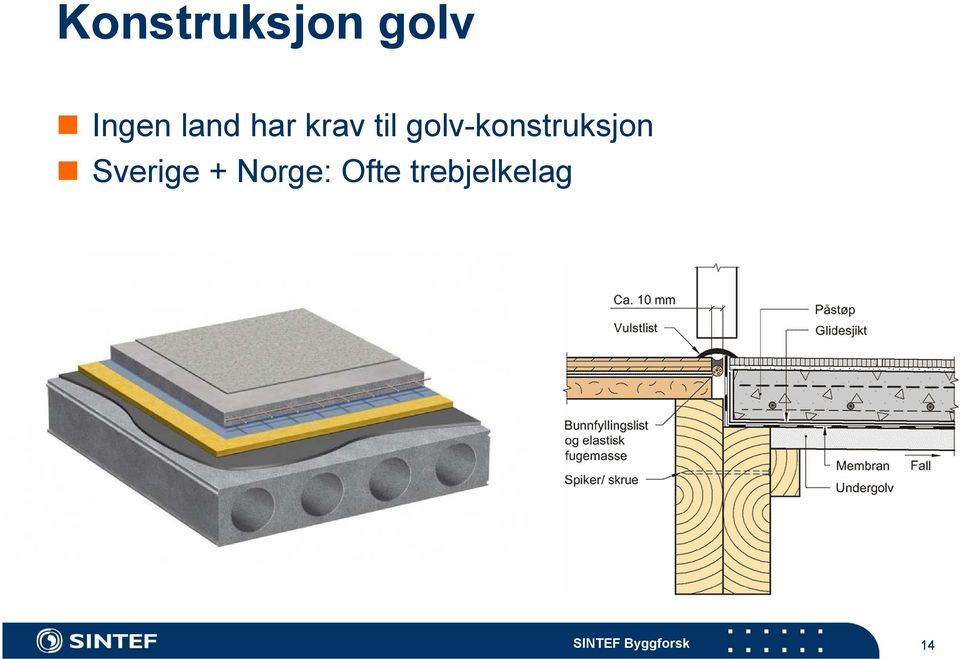 golv-konstruksjon