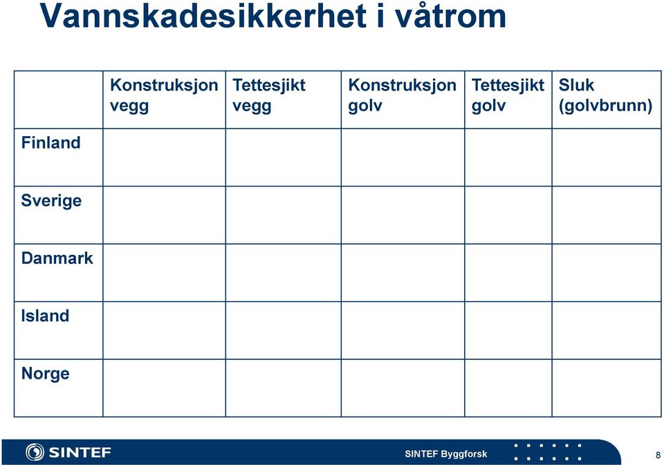 Konstruksjon golv Tettesjikt golv