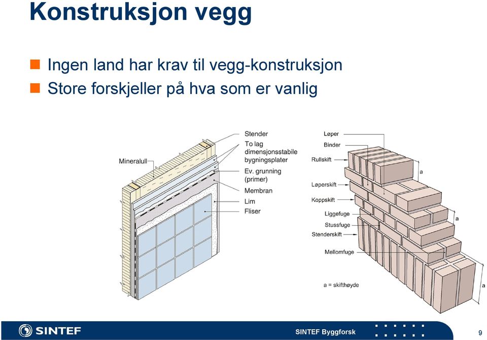 vegg-konstruksjon Store