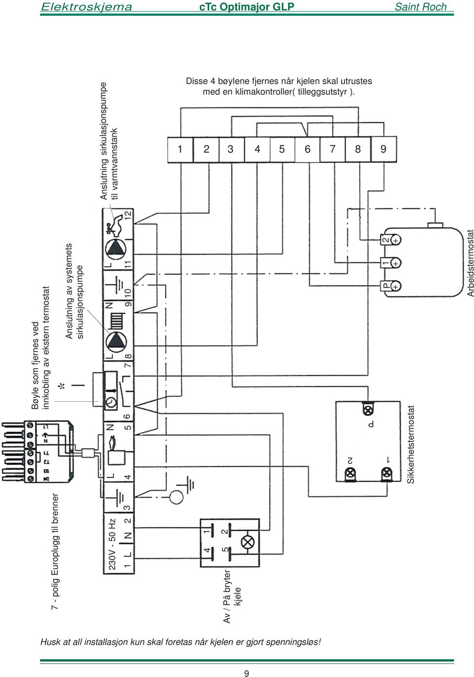 Europlugg til brenner Anslutning av systemets sirkulasjonspumpe 230V - 50 Hz L N L N L 8 9 10 11 12 1 L N 2 3 4 5 6 7 1 4 2 5 Av / På