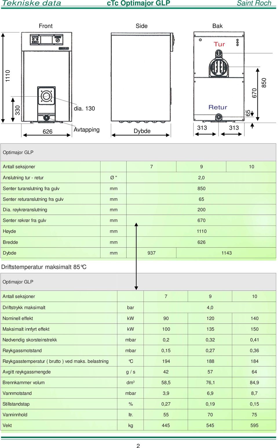 røykrøranslutning Senter røkrør fra gulv Høyde Bredde Dybde Ø '' 2, 0 mm 850 mm 65 mm 200 mm 670 mm 1110 mm 626 mm 937 1143 Driftstemperatur maksimalt 85 C Optimajor GLP Antall seksjoner 7 9 10