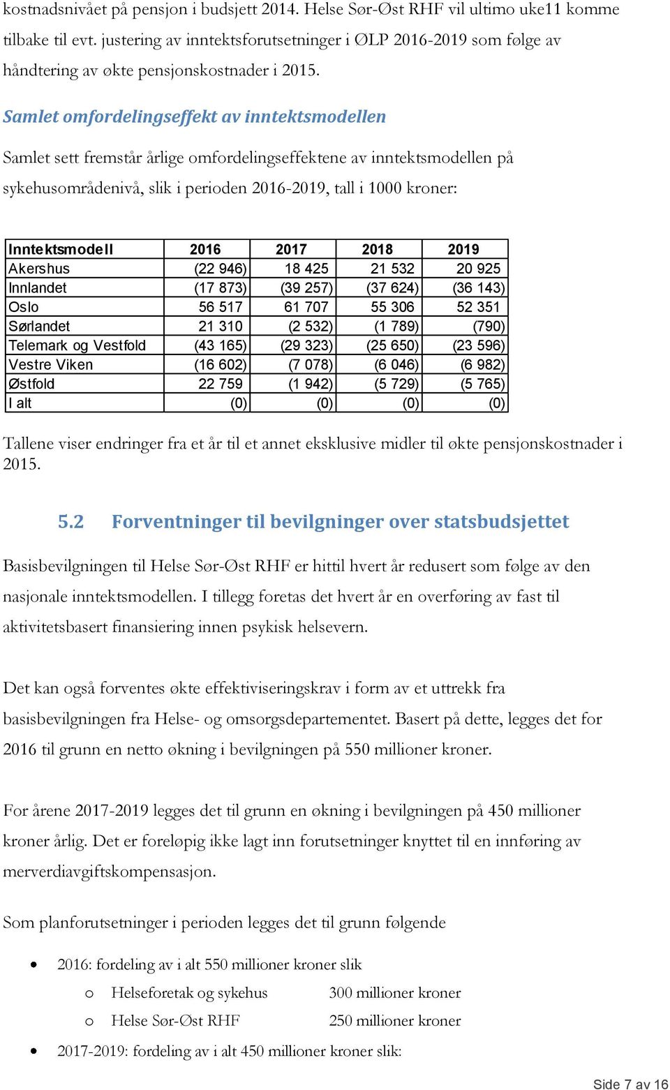 Samlet omfordelingseffekt av inntektsmodellen Samlet sett fremstår årlige omfordelingseffektene av inntektsmodellen på sykehusområdenivå, slik i perioden 2016-2019, tall i 1000 kroner: Inntektsmodell