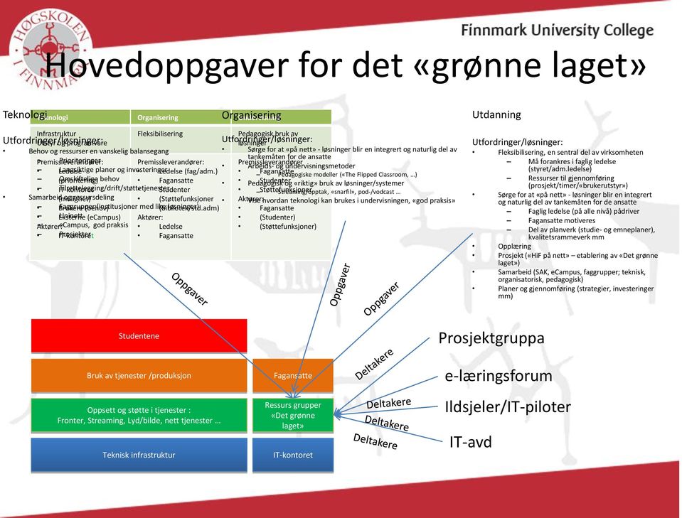 for de ansatte Premissleverandører: Premissleverandører Ledelse Langsiktige planer og investeringer Arbeids- og undervisningsmetoder Ledelse (fag/adm.