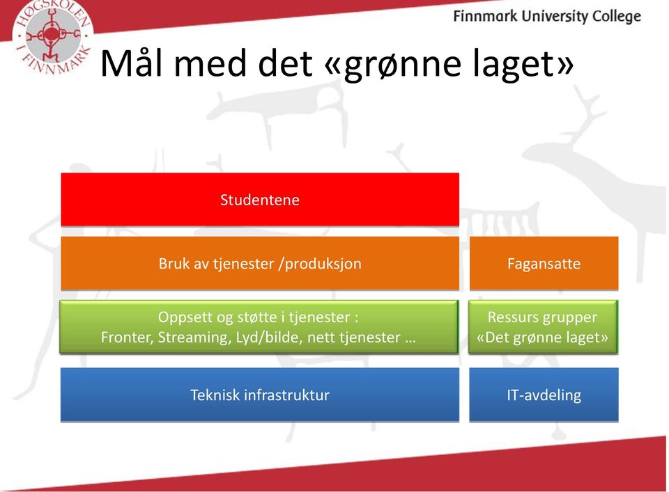 Fronter, Streaming, Lyd/bilde, nett tjenester Ressurs