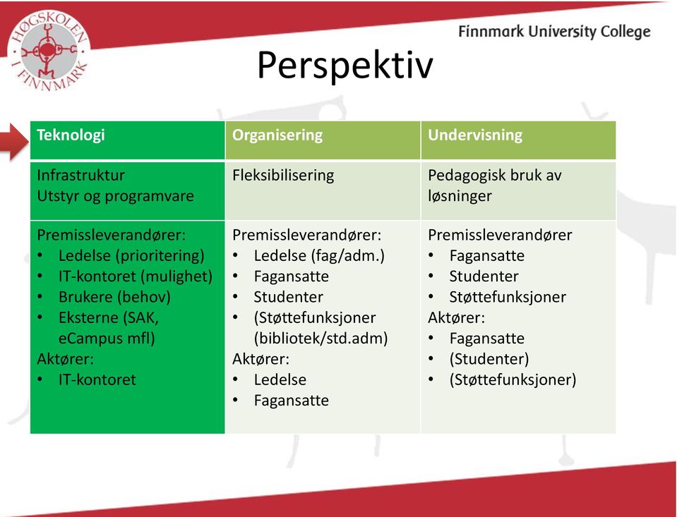 Fleksibilisering Premissleverandører: Ledelse (fag/adm.) Studenter (Støttefunksjoner (bibliotek/std.