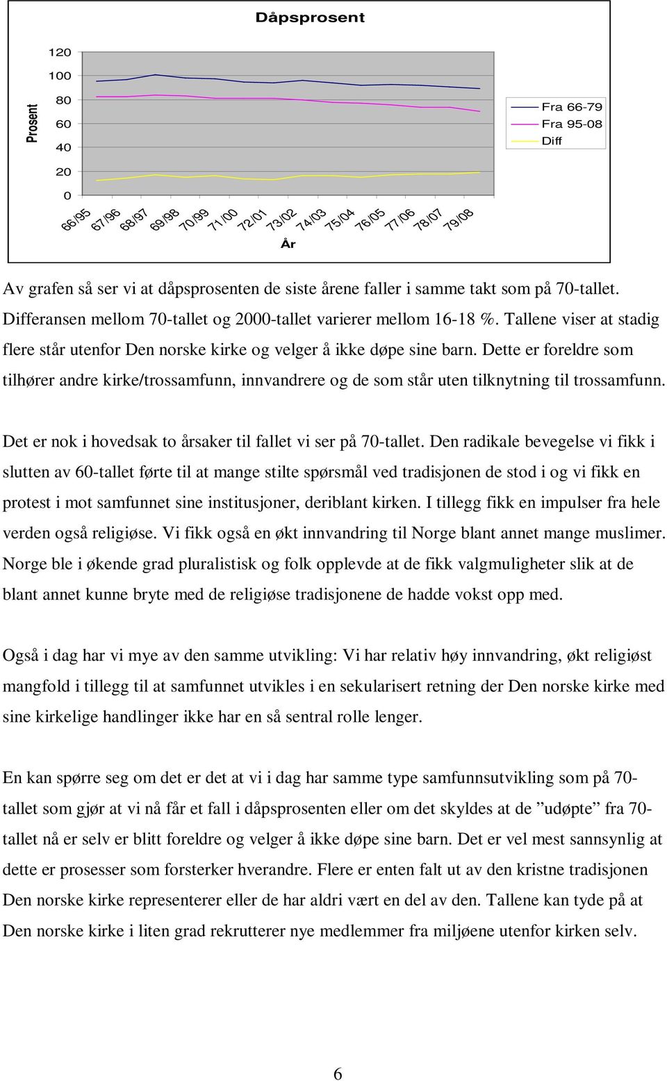 Tallene viser at stadig flere står utenfor Den norske kirke og velger å ikke døpe sine barn.