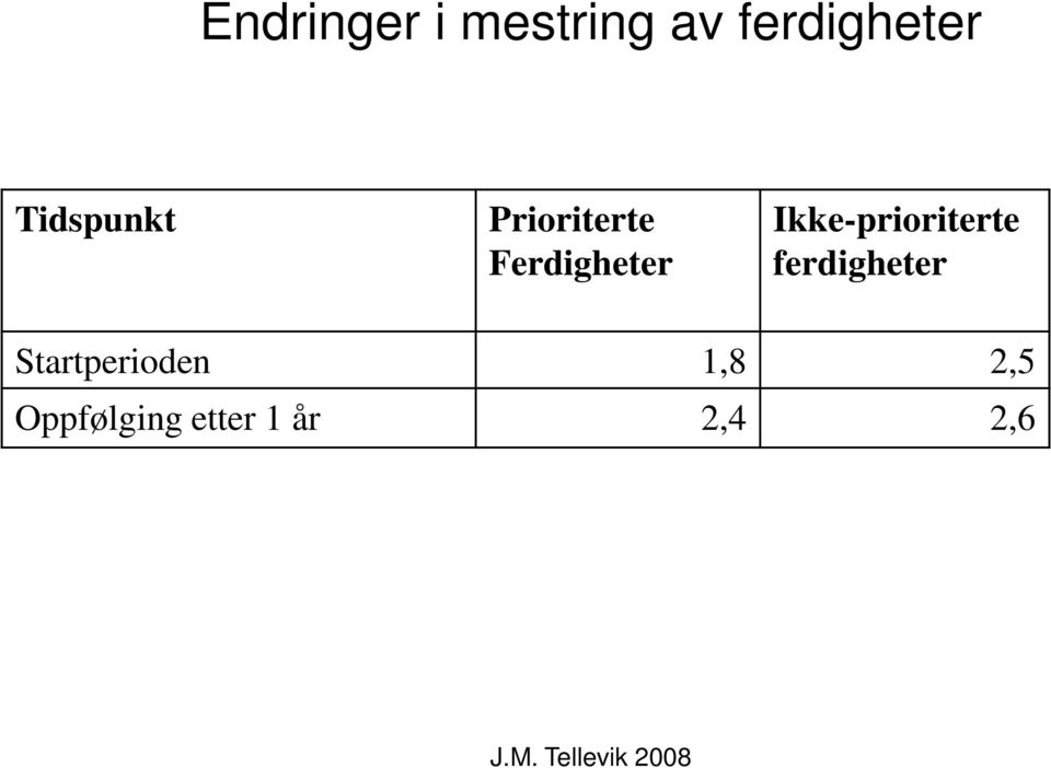 Ikke-prioriterte ferdigheter