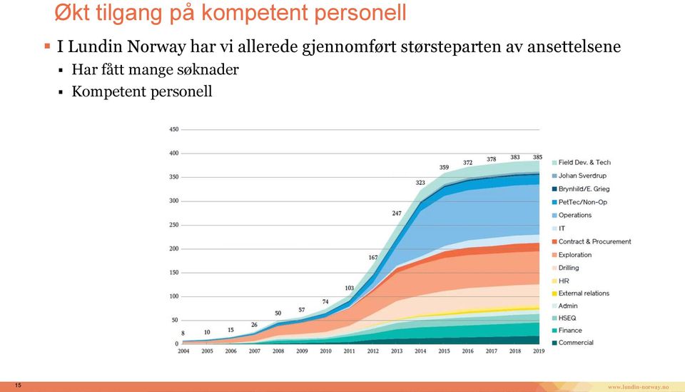 gjennomført størsteparten av