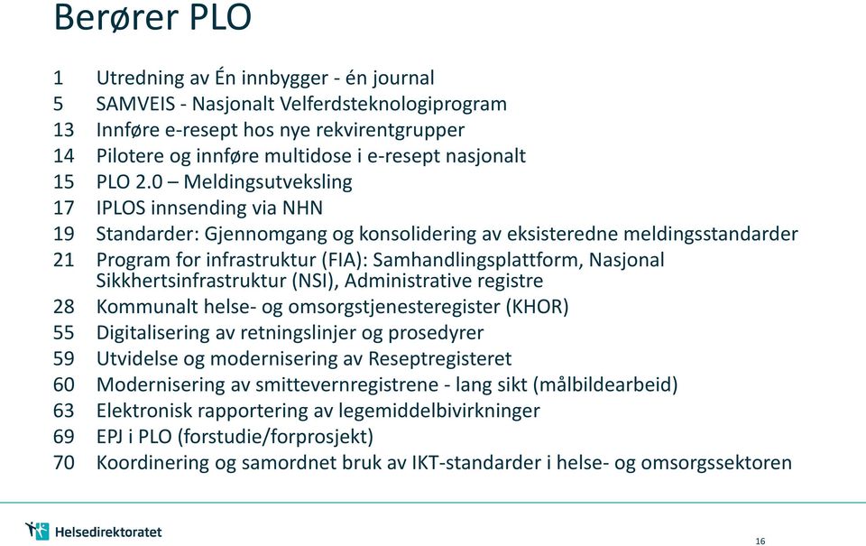 0 Meldingsutveksling 17 IPLOS innsending via NHN 19 Standarder: Gjennomgang og konsolidering av eksisteredne meldingsstandarder 21 Program for infrastruktur (FIA): Samhandlingsplattform, Nasjonal