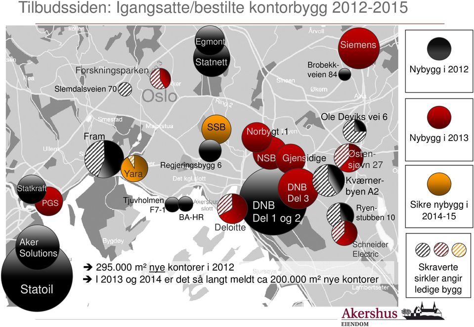 1 NSB Gjensidige DNB Del 3 DNB Del 1 og 2 Ole Deviks vei 6 Egmont Siemens Forskningsparken Statnett Brobekkveien 84 Nybygg i 2012