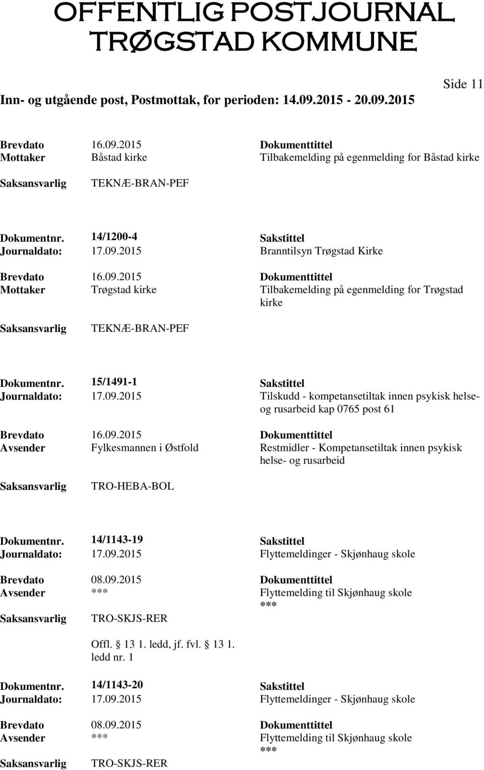 2015 Tilskudd - kompetansetiltak innen psykisk helseog rusarbeid kap 0765 post 61 Avsender Fylkesmannen i Østfold Restmidler - Kompetansetiltak innen psykisk helse- og rusarbeid TRO-HEBA-BOL