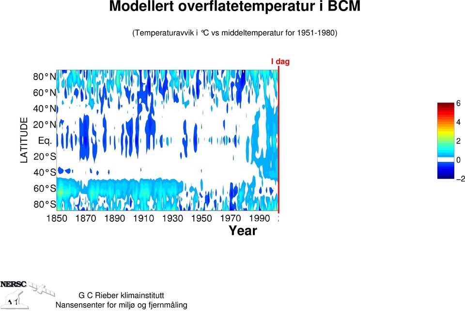 (Temperaturavvik i C vs