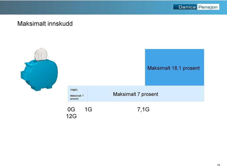 Valgfri, Maksimalt 7