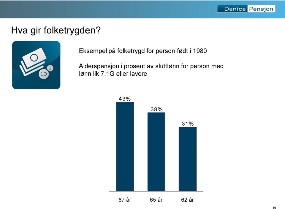 1980 Alderspensjon i prosent av sluttlønn