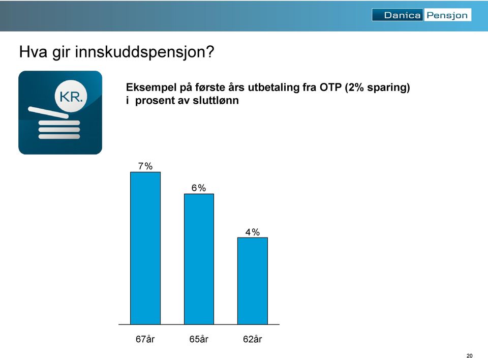 utbetaling fra OTP (2% sparing)