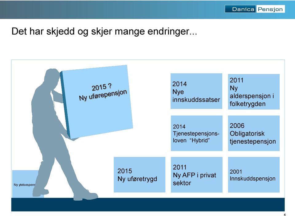 2014 Tjenestepensjonsloven Hybrid 2006 Obligatorisk