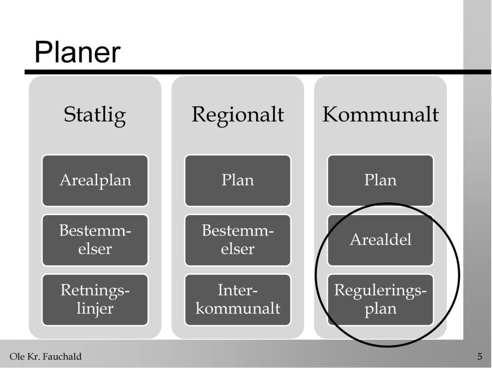 Bestemmelser Retningslinjer