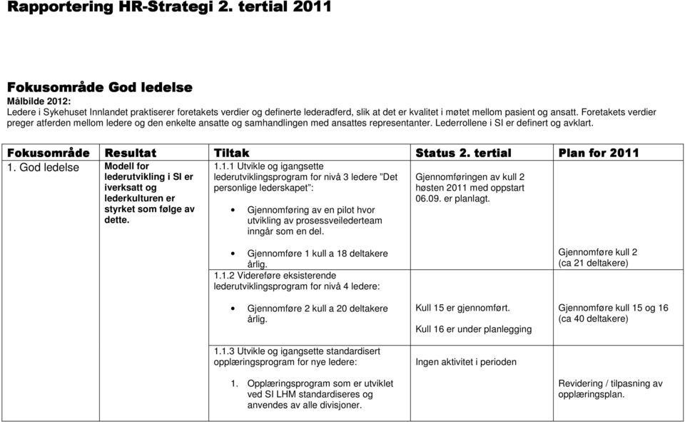 Foretakets verdier preger atferden mellom ledere og den enkelte ansatte og samhandlingen med ansattes representanter. Lederrollene i SI er definert og avklart. Fokusområde Resultat 1.