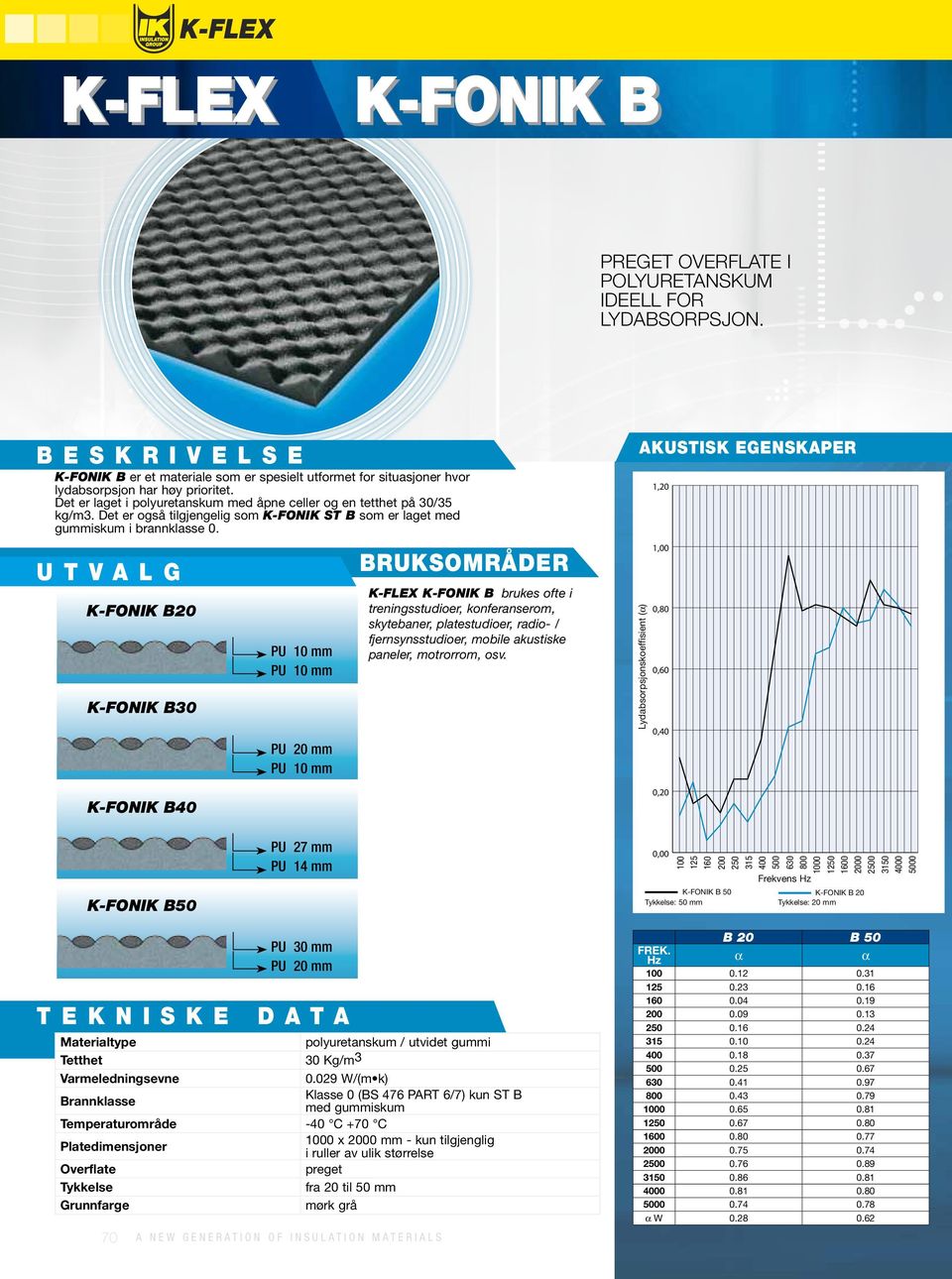 K-FONIK B20 K-FONIK B30 K-FONIK B40 PU 10 mm PU 10 mm PU 20 mm PU 10 mm BRUKSOMRÅDER K-FLEX K-FONIK B brukes ofte i treningsstudioer, konferanserom, skytebaner, platestudioer, radio- /