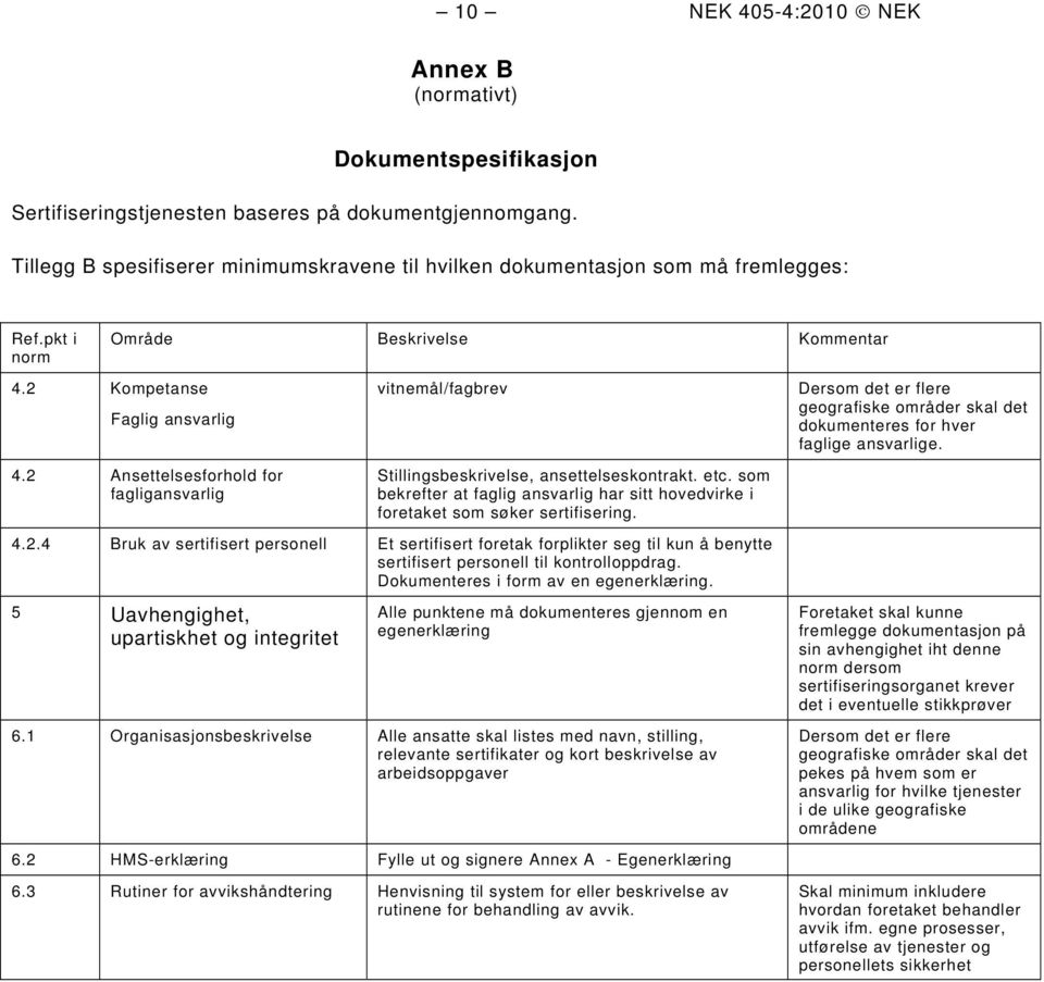 2 Ansettelsesforhold for fagligansvarlig vitnemål/fagbrev Stillingsbeskrivelse, ansettelseskontrakt. etc. som bekrefter at faglig ansvarlig har sitt hovedvirke i foretaket som søker sertifisering. 4.