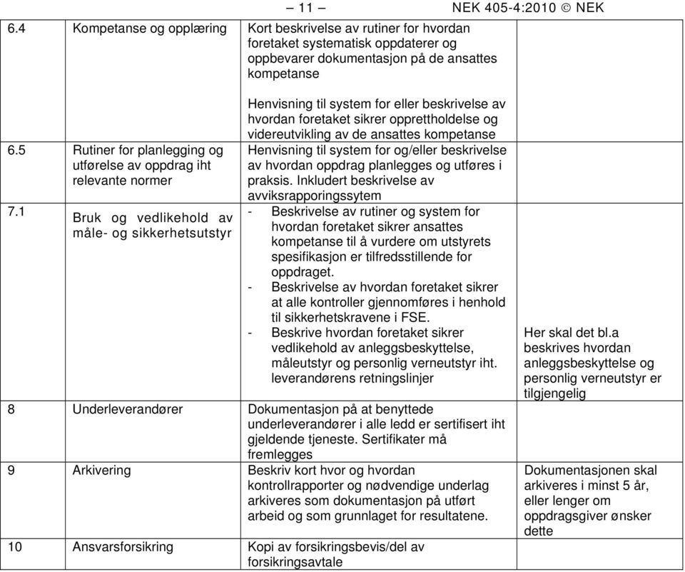 1 Bruk og vedlikehold av måle- og sikkerhetsutstyr Henvisning til system for eller beskrivelse av hvordan foretaket sikrer opprettholdelse og videreutvikling av de ansattes kompetanse Henvisning til