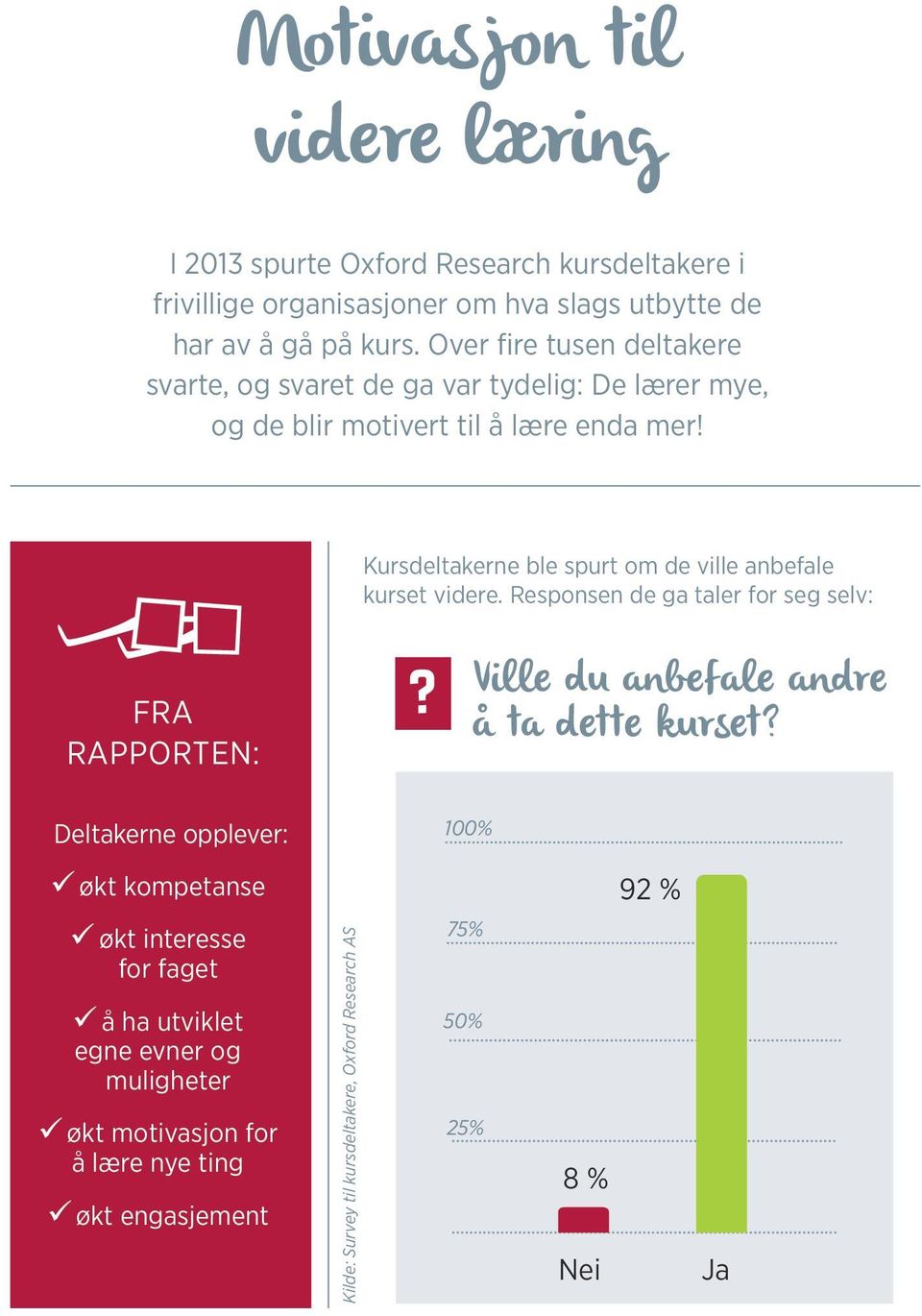 Kursdeltakerne ble spurt om de ville anbefale kurset videre. Responsen de ga taler for seg selv: FRA RAPPORTEN:?