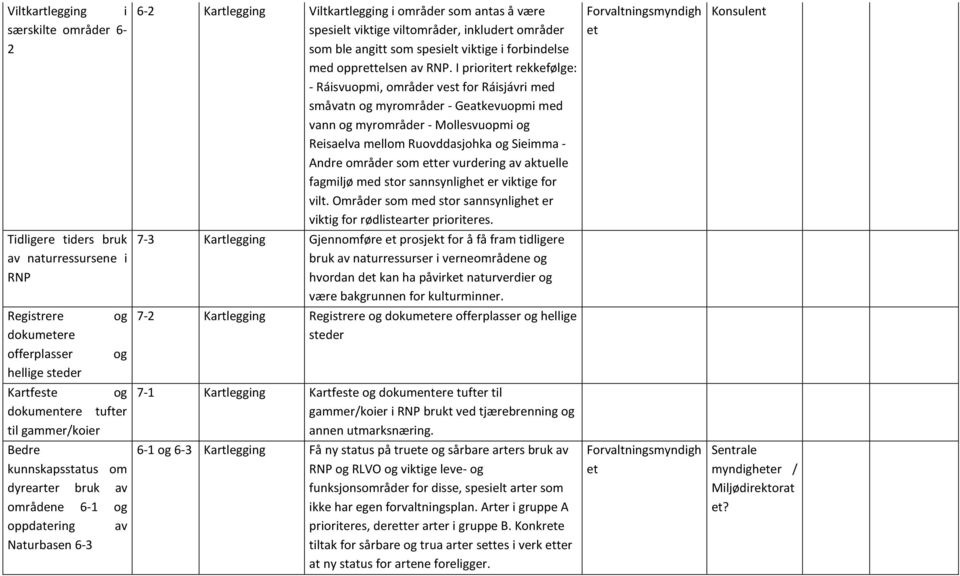 angitt som spesielt viktige i forbindelse med opprettelsen av RNP.