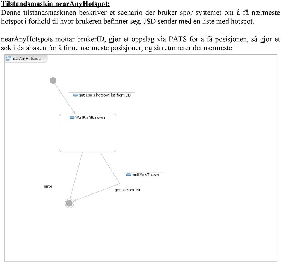 JSD sender med en liste med hotspot.