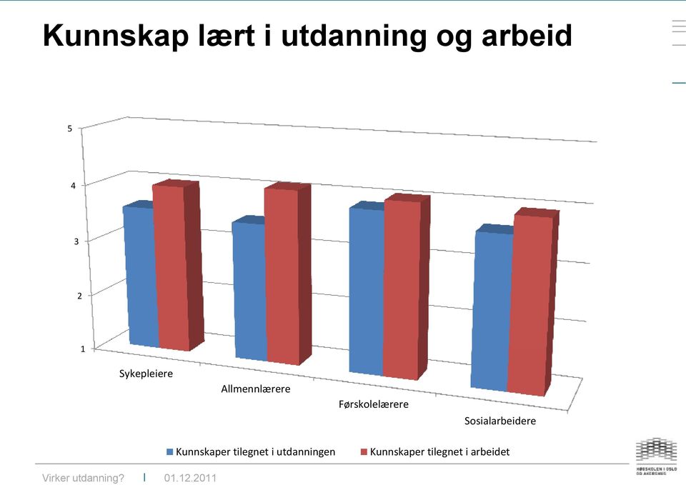 Førskolelærere Sosialarbeidere Kunnskaper